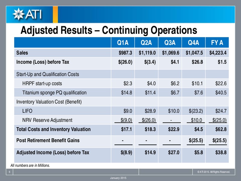 Fourth Quarter 2014 Conference Call – Allegheny Technologies – slide 5