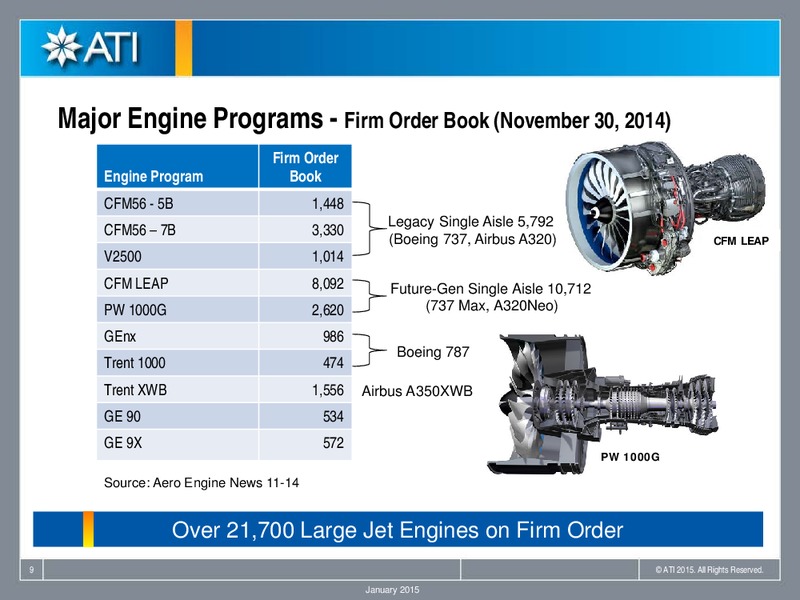 Fourth Quarter 2014 Conference Call – Allegheny Technologies – slide 8