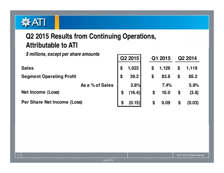 Q2 2015 CONFERENCE CALL – Allegheny Technologies – slide 3