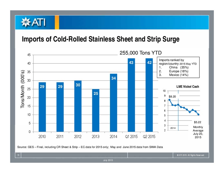 Q2 2015 CONFERENCE CALL – Allegheny Technologies – slide 14