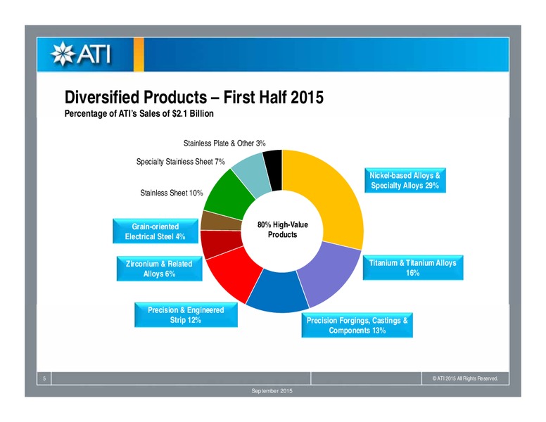 Gabelli Aircraft Supplier Conference – Allegheny Technologies – slide 4