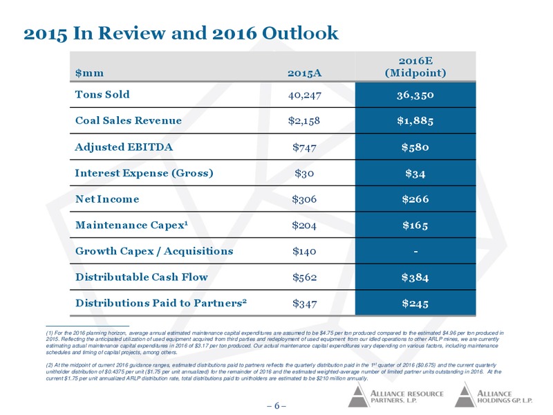 June 2016 MLPA Conference Presentation – Alliance Resource Partners Lp – slide 5