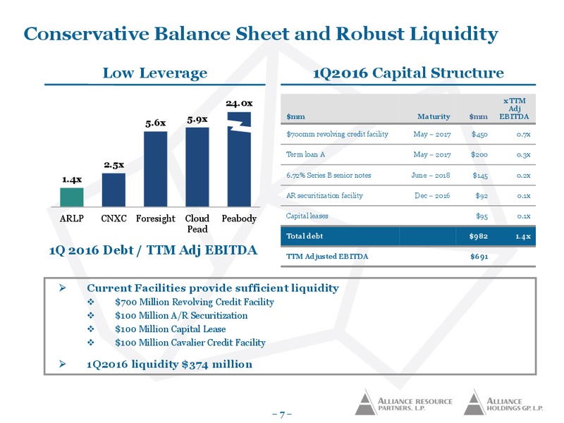 June 2016 MLPA Conference Presentation – Alliance Resource Partners Lp – slide 6