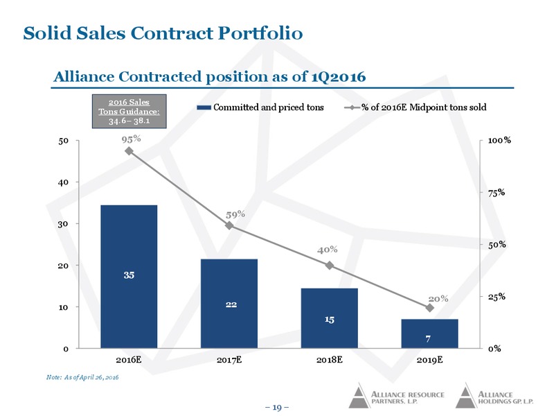 June 2016 MLPA Conference Presentation – Alliance Resource Partners Lp – slide 18