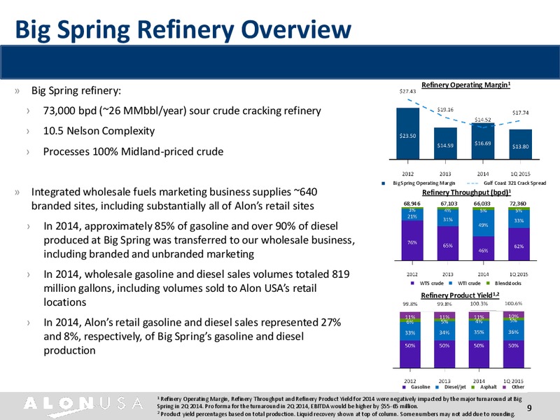 JUNE 2015 INVESTOR PRESENTATION – Alon Usa Energy Inc – slide 8