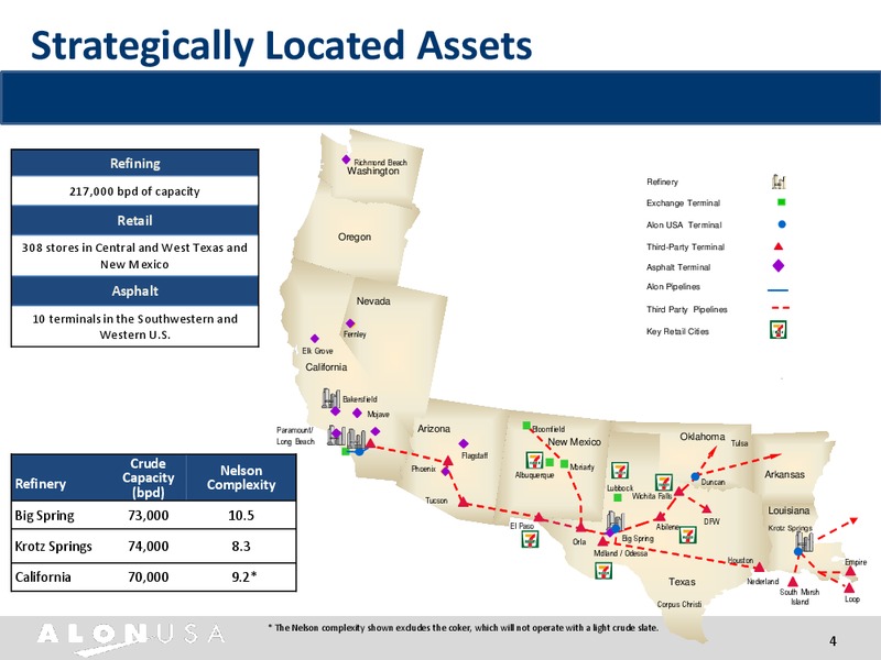 Barclays CEO Energy Power Conference – Alon Usa Energy Inc – slide 3