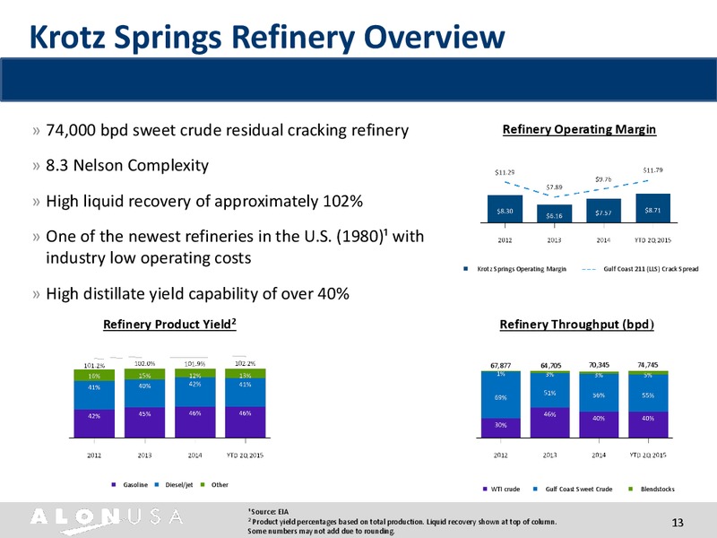 Barclays CEO Energy Power Conference – Alon Usa Energy Inc – slide 12