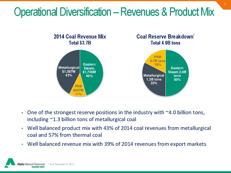 JP MORGAN GLOBAL HIGH YIELD & LEVERAGED FINANCE CONFERENCE – Alpha Natural Resources Inc. – slide 5