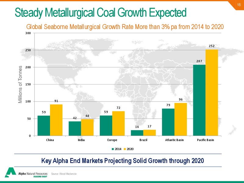 JP MORGAN GLOBAL HIGH YIELD & LEVERAGED FINANCE CONFERENCE – Alpha Natural Resources Inc. – slide 14