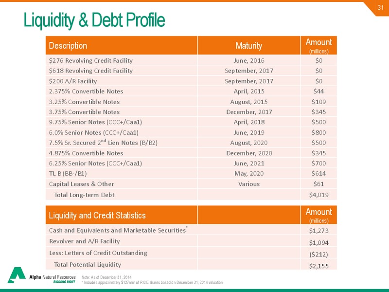 JP MORGAN GLOBAL HIGH YIELD & LEVERAGED FINANCE CONFERENCE – Alpha Natural Resources Inc. – slide 29
