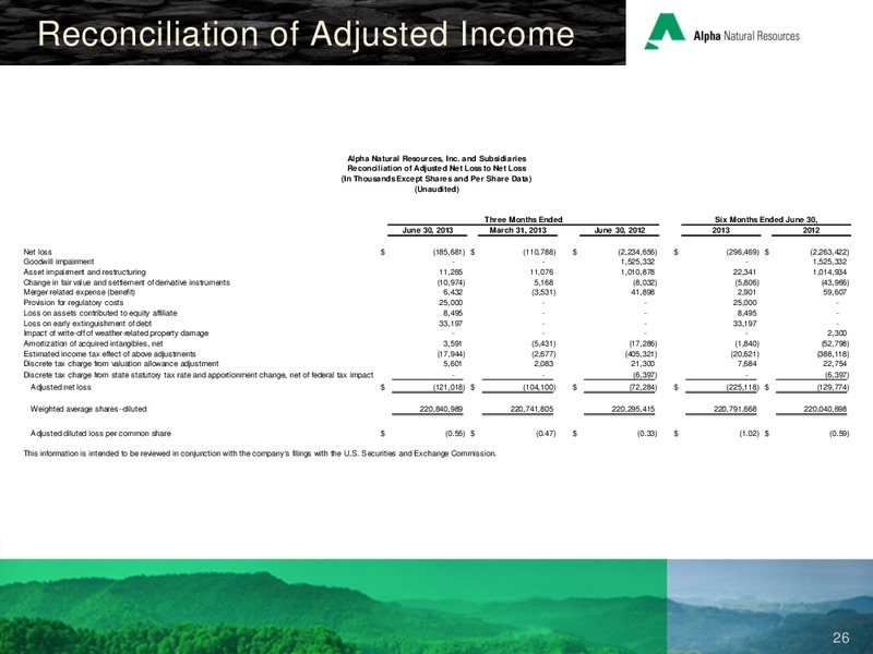 TUOHY BROTHERS 4TH ANNUAL ENERGY CONFERENCE – Alpha Natural Resources Inc. – slide 24