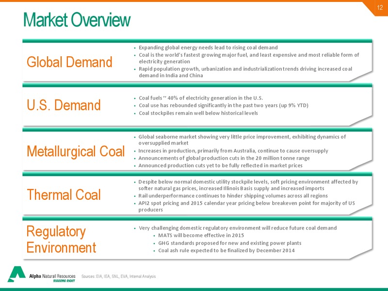 BARCLAYS CEO ENERGY POWER CONFERENCE – Alpha Natural Resources Inc. – slide 10