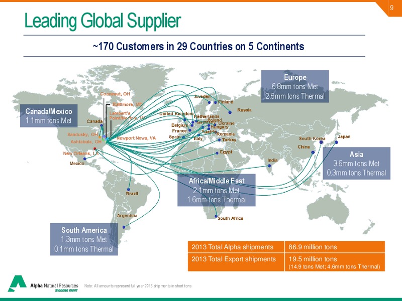 JEFFERIES 2014 GLOBAL ENERGY CONFERENCE – Alpha Natural Resources Inc. – slide 7