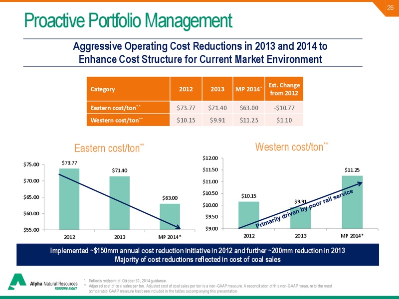 JEFFERIES 2014 GLOBAL ENERGY CONFERENCE – Alpha Natural Resources Inc. – slide 24