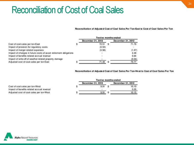 JEFFERIES 2014 GLOBAL ENERGY CONFERENCE – Alpha Natural Resources Inc. – slide 32
