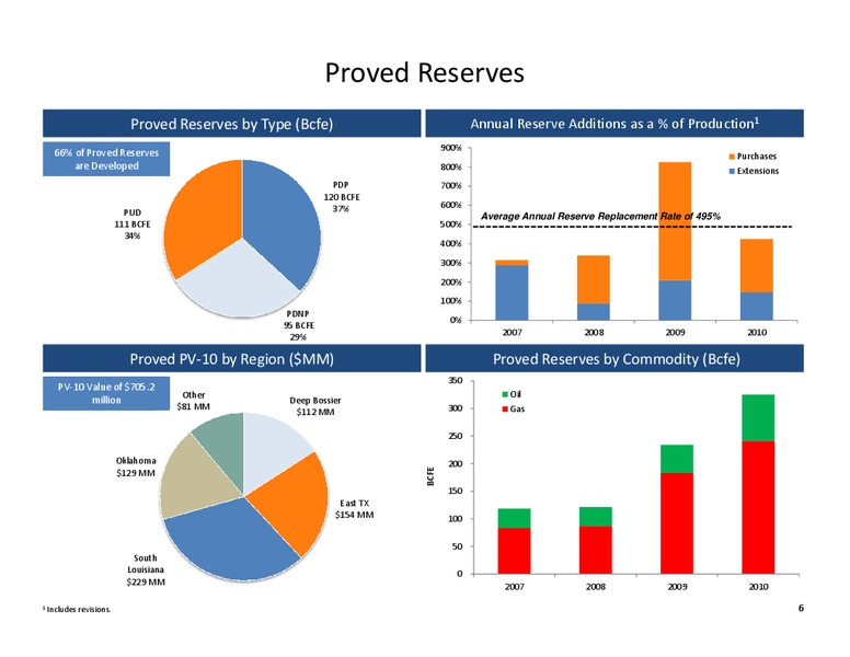 Pritchard Capital Energize – Alta Mesa Holdings, Lp – slide 5