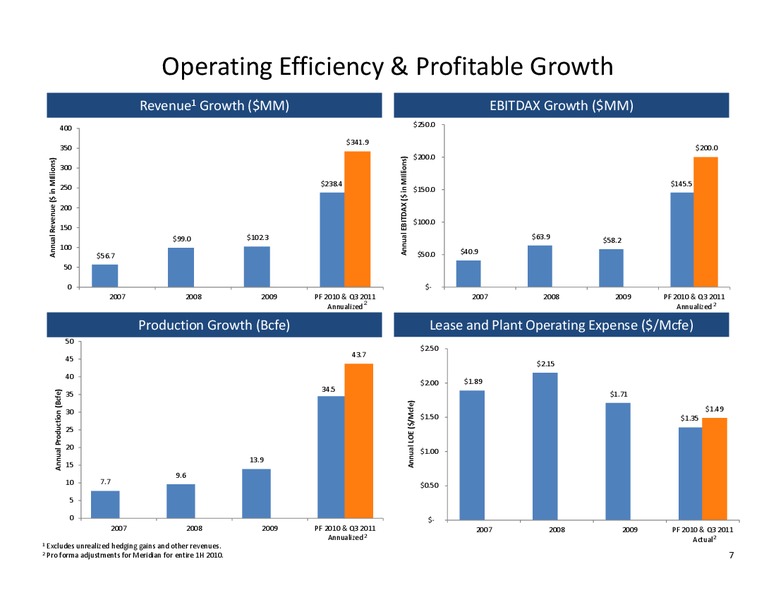 Pritchard Capital Energize – Alta Mesa Holdings, Lp – slide 6