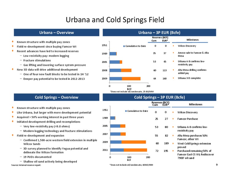 Pritchard Capital Energize – Alta Mesa Holdings, Lp – slide 8