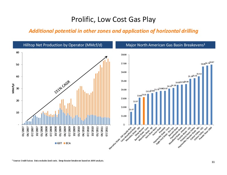 Pritchard Capital Energize – Alta Mesa Holdings, Lp – slide 10