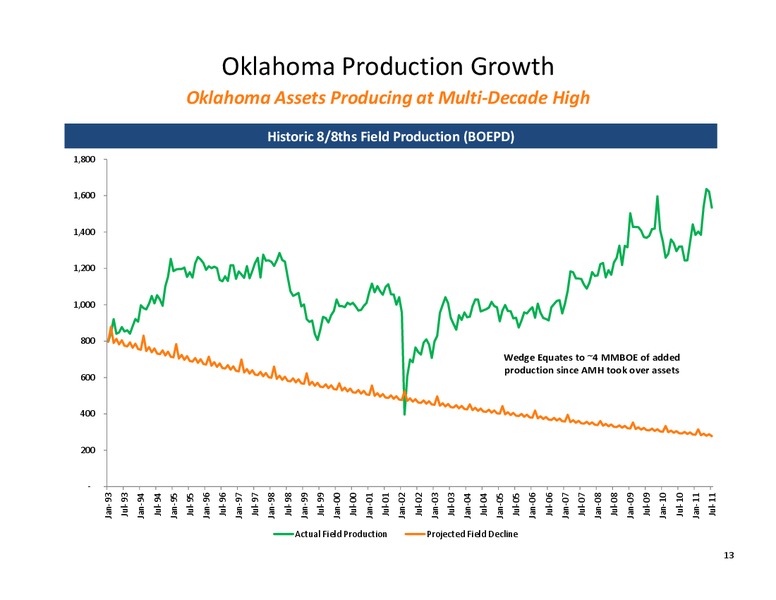 Pritchard Capital Energize – Alta Mesa Holdings, Lp – slide 12