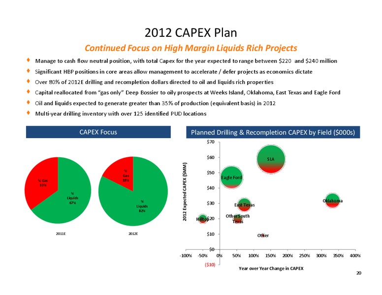 Pritchard Capital Energize – Alta Mesa Holdings, Lp – slide 19