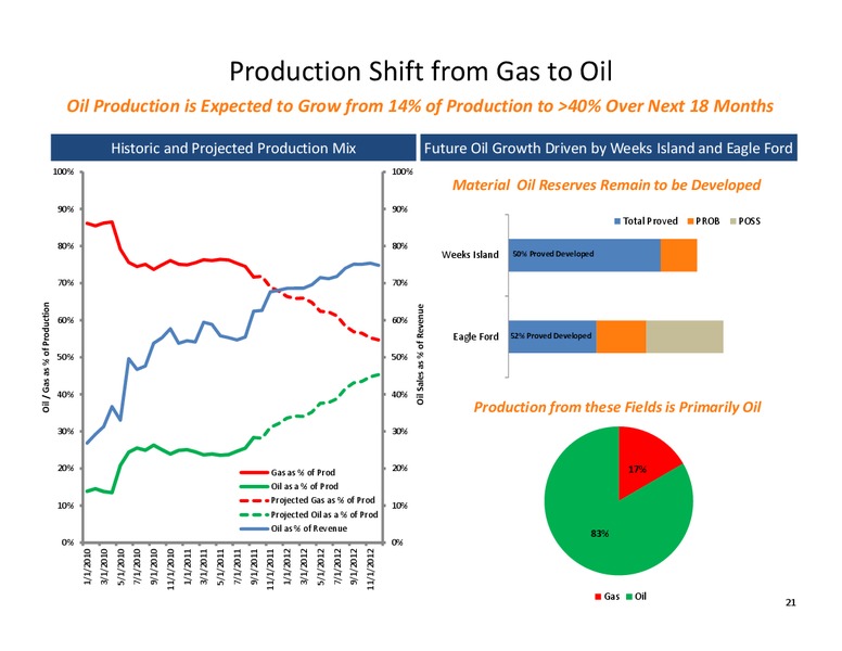 Pritchard Capital Energize – Alta Mesa Holdings, Lp – slide 20