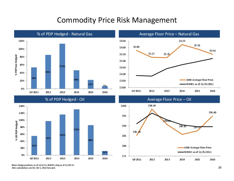 Pritchard Capital Energize – Alta Mesa Holdings, Lp – slide 22