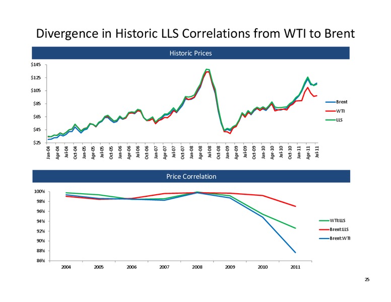 Pritchard Capital Energize – Alta Mesa Holdings, Lp – slide 24