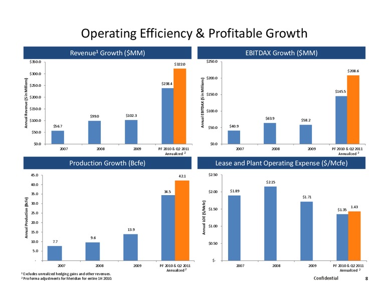 EnerComs Oil And Gas Conference – Alta Mesa Holdings, Lp – slide 7