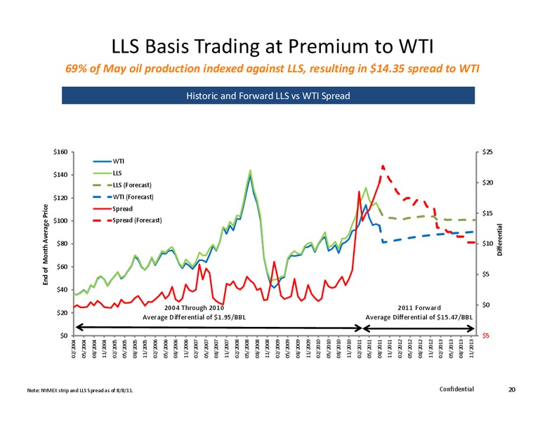 EnerComs Oil And Gas Conference – Alta Mesa Holdings, Lp – slide 19