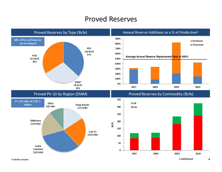 Citi North American Credit – Alta Mesa Holdings, Lp – slide 5