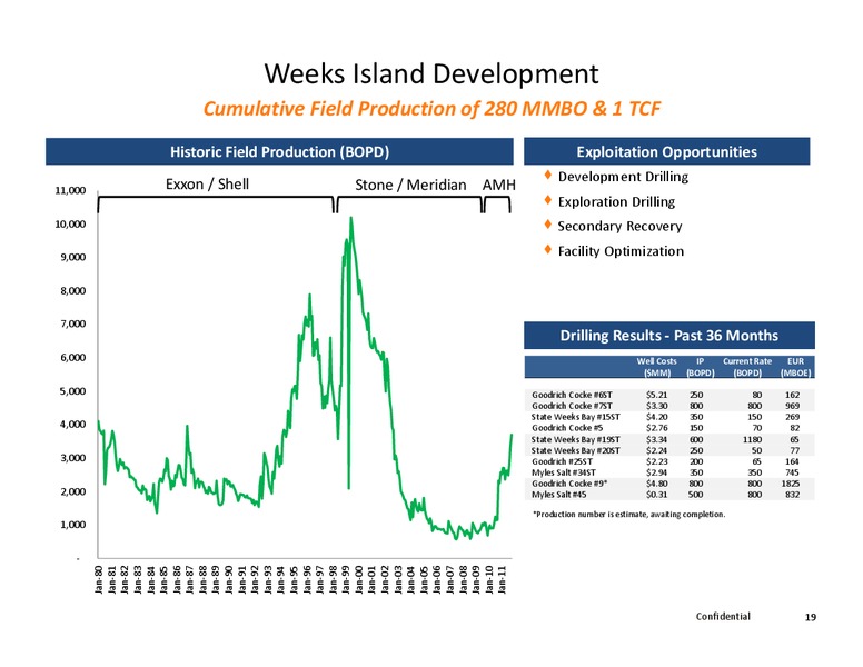 Citi North American Credit – Alta Mesa Holdings, Lp – slide 18
