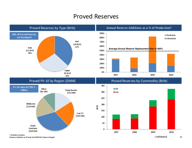 Capital One Southcoast 6th Annual – Alta Mesa Holdings, Lp – slide 5