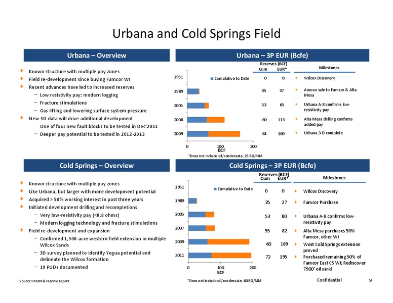 Capital One Southcoast 6th Annual – Alta Mesa Holdings, Lp – slide 8