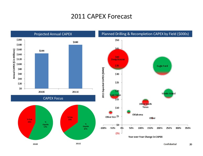Capital One Southcoast 6th Annual – Alta Mesa Holdings, Lp – slide 19