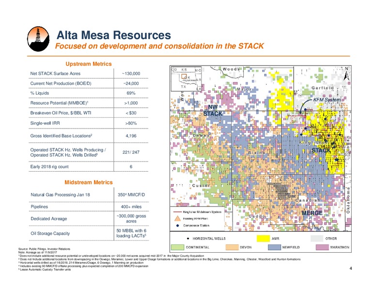 Goldman Sachs Global Energy Conference – Alta Mesa Holdings, Lp – slide 3