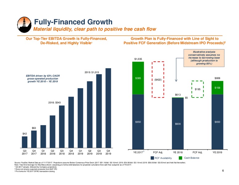 Goldman Sachs Global Energy Conference – Alta Mesa Holdings, Lp – slide 5