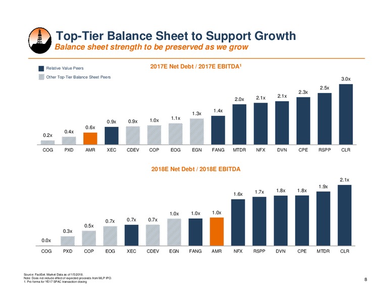 Goldman Sachs Global Energy Conference – Alta Mesa Holdings, Lp – slide 7