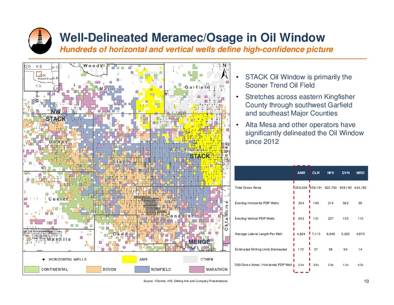 Goldman Sachs Global Energy Conference – Alta Mesa Holdings, Lp – slide 9