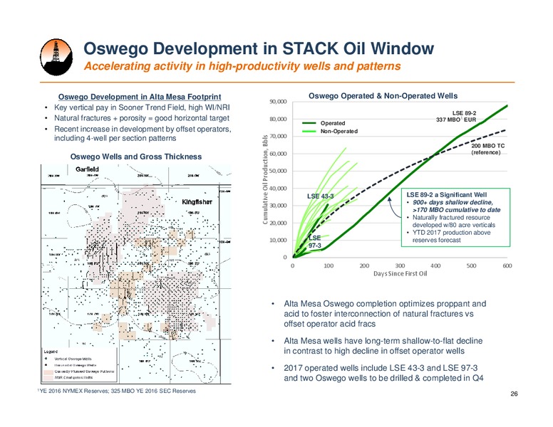 Goldman Sachs Global Energy Conference – Alta Mesa Holdings, Lp – slide 25