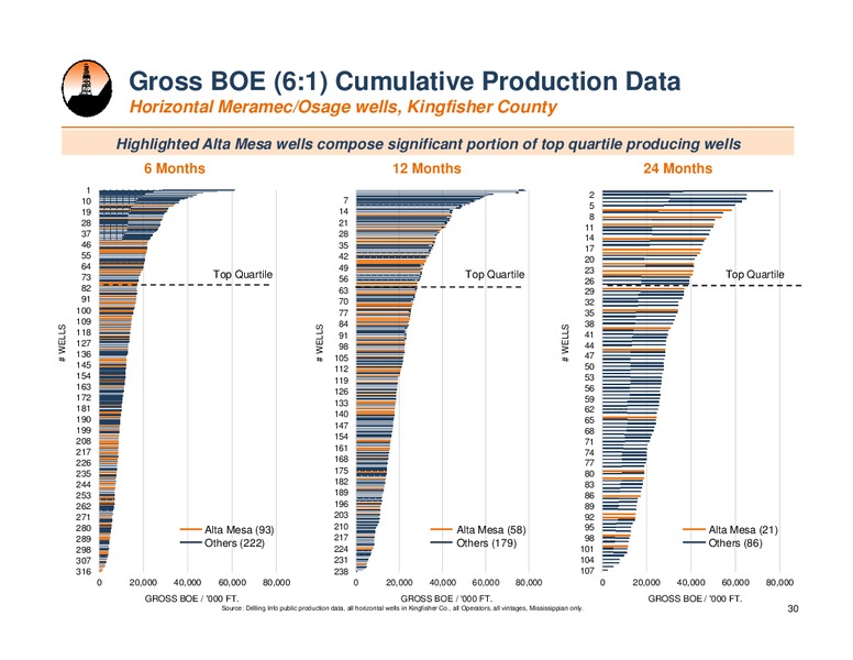 Goldman Sachs Global Energy Conference – Alta Mesa Holdings, Lp – slide 29