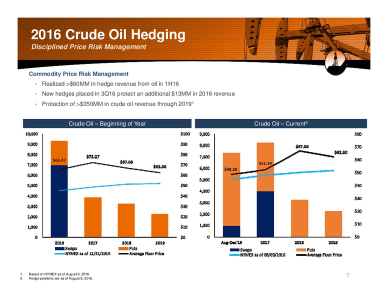 EnerCom The Oil and Gas Conference – Alta Mesa Holdings, Lp – slide 6