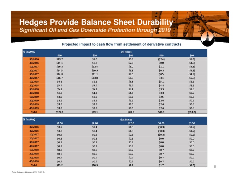 EnerCom The Oil and Gas Conference – Alta Mesa Holdings, Lp – slide 8