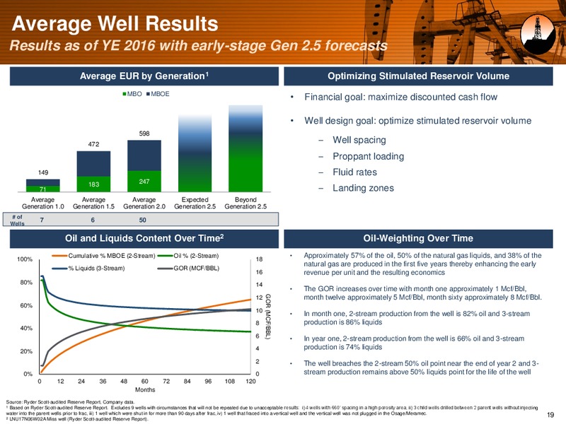 August 2017 Investor Presentation – Alta Mesa Holdings, Lp – slide 18