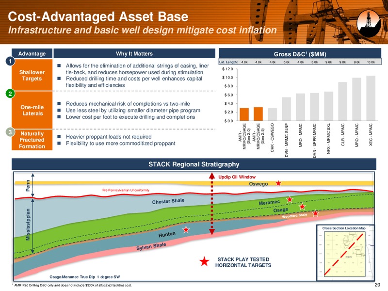 August 2017 Investor Presentation – Alta Mesa Holdings, Lp – slide 19