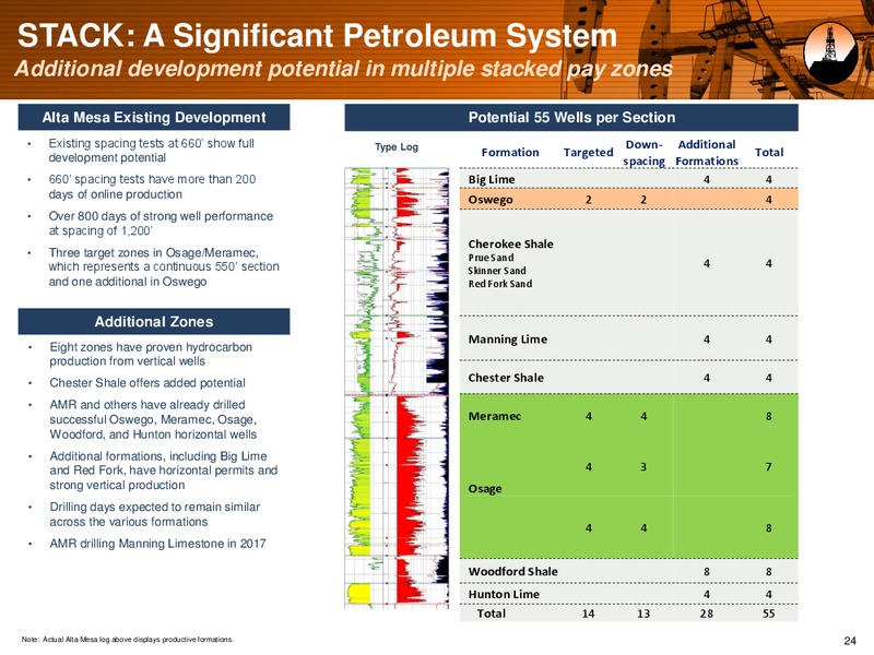 August 2017 Investor Presentation – Alta Mesa Holdings, Lp – slide 23