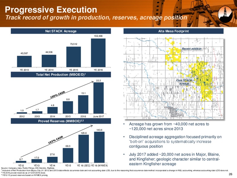 August 2017 Investor Presentation – Alta Mesa Holdings, Lp – slide 25