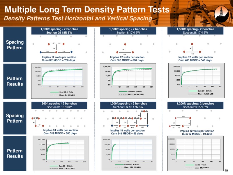 August 2017 Investor Presentation – Alta Mesa Holdings, Lp – slide 48
