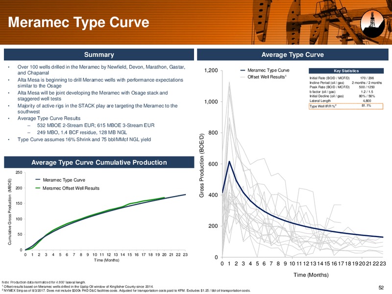 August 2017 Investor Presentation – Alta Mesa Holdings, Lp – slide 51