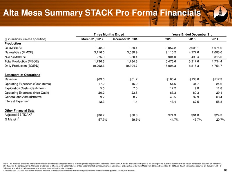 August 2017 Investor Presentation – Alta Mesa Holdings, Lp – slide 62